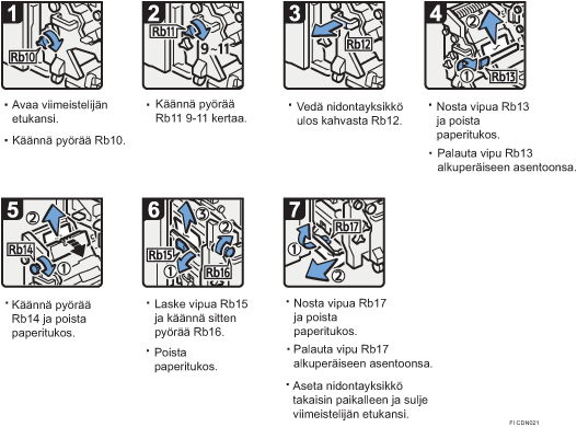 Menettelytapa-esimerkki