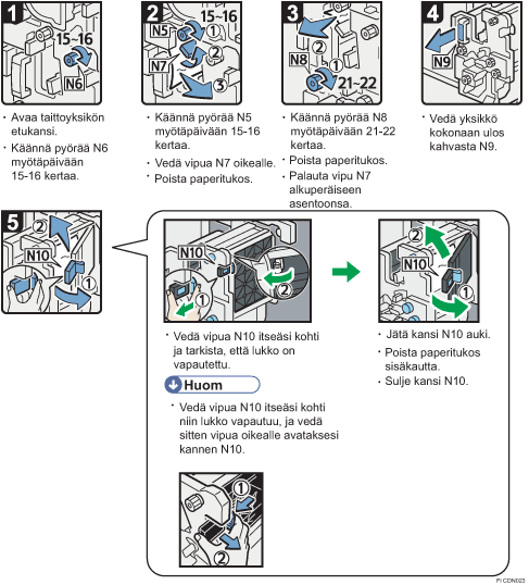 Menettelytapa-esimerkki