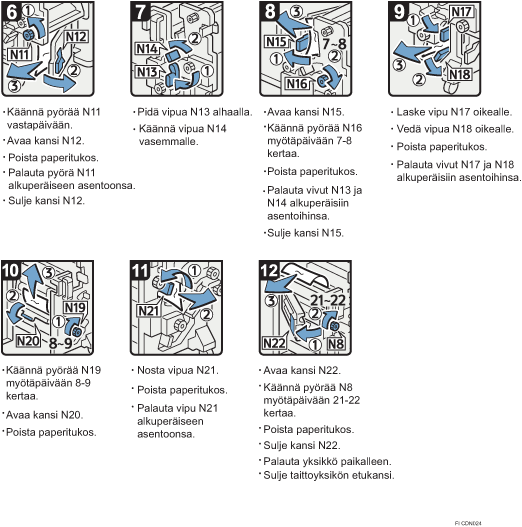 Menettelytapa-esimerkki