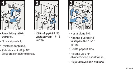 Menettelytapa-esimerkki