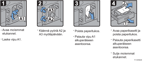 Menettelytapa-esimerkki