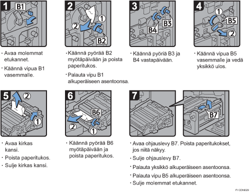 Menettelytapa-esimerkki