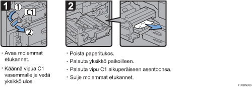 Menettelytapa-esimerkki
