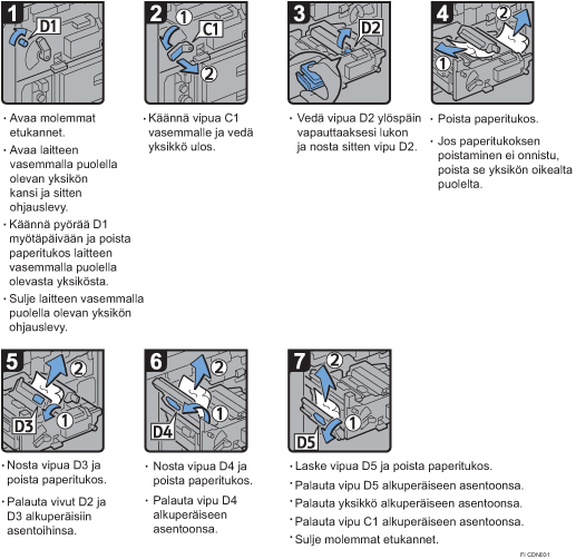 Menettelytapa-esimerkki