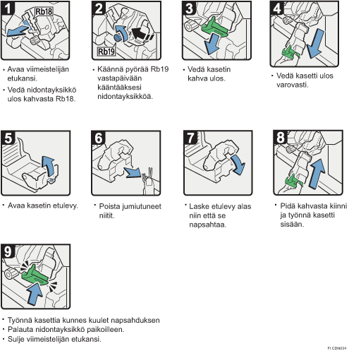 Menettelytapa-esimerkki