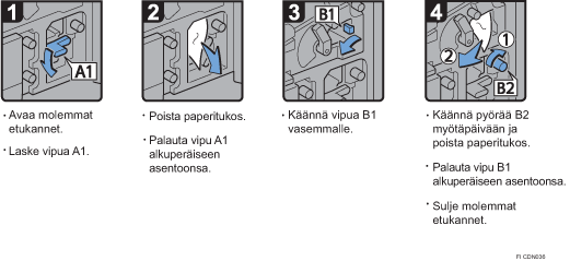 Menettelytapa-esimerkki