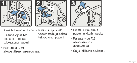 Menettelytapa-esimerkki