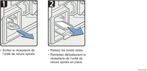 Illustration de la procédure