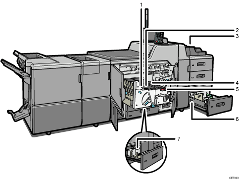 Illustration de l'unité principale avec numérotation