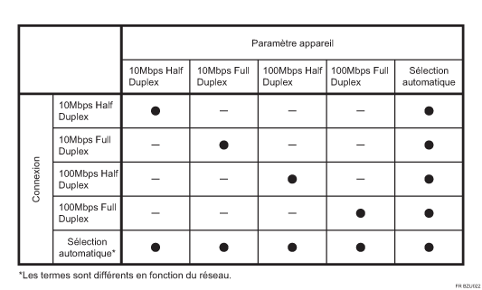 Illustration de vitesse Ethernet