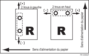 Illustration de Ajust. posit° image perpend. au sens d'alim.