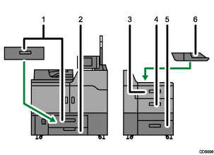Illustration de la configuration d'un magasin papier illustration avec l&eacute;gende num&eacute;rot&eacute;e