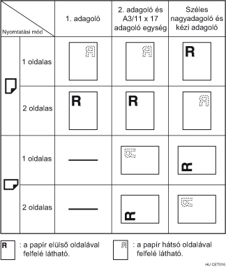 Pap&iacute;r t&aacute;jol&aacute;s bemutat&aacute;sa