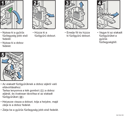Az eljárás lépései