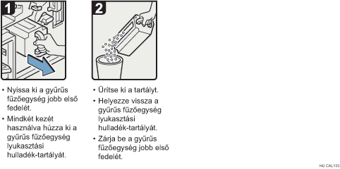 Az eljárás lépései