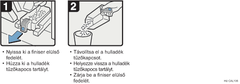 Az eljárás lépései