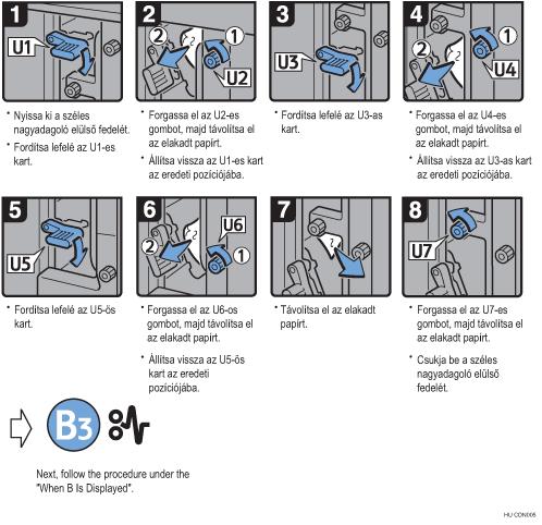 Az eljárás lépései