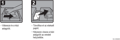 Az eljárás lépései