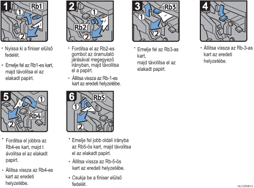 Az eljárás lépései