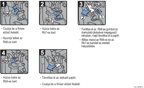 Az eljárás lépései