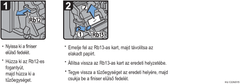 Az eljárás lépései