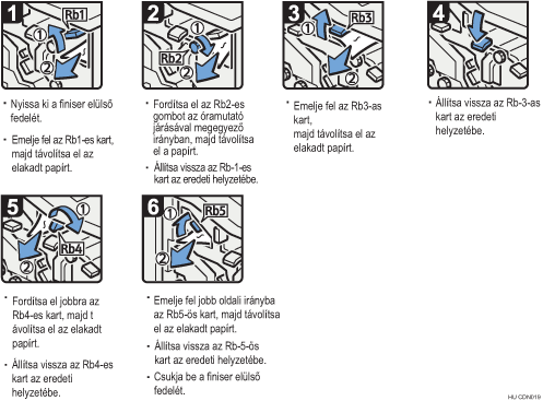 Az eljárás lépései