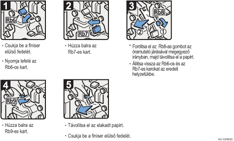 Az eljárás lépései