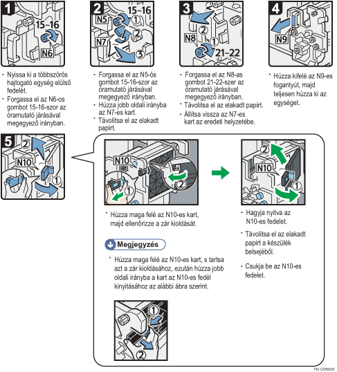 Az eljárás lépései