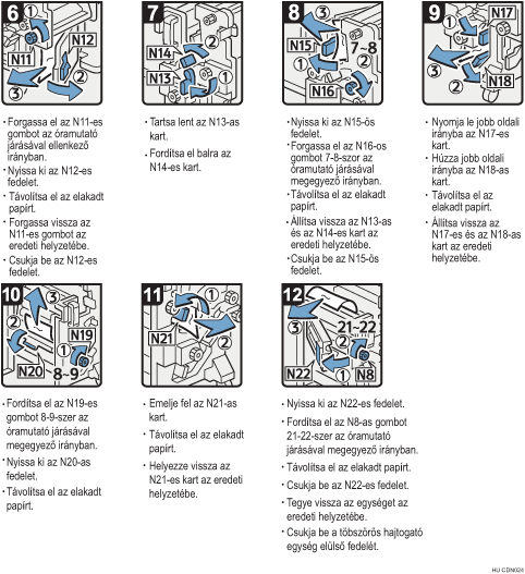 Az eljárás lépései