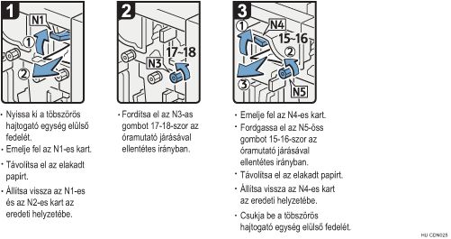Az eljárás lépései