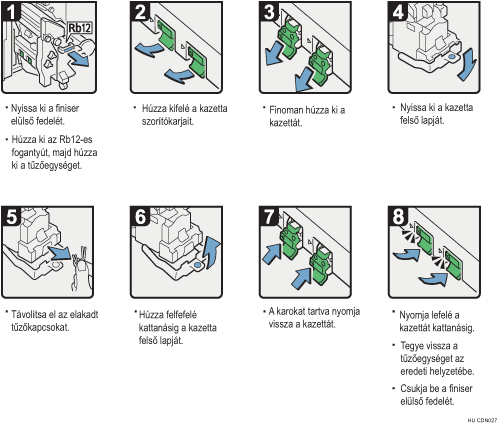 Az eljárás lépései