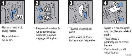Az eljárás lépései