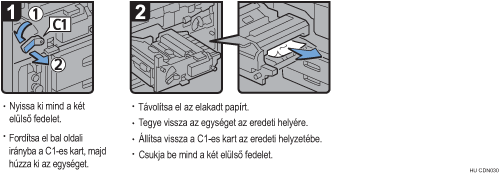 Az eljárás lépései