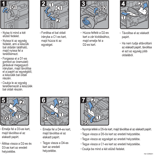 Az eljárás lépései