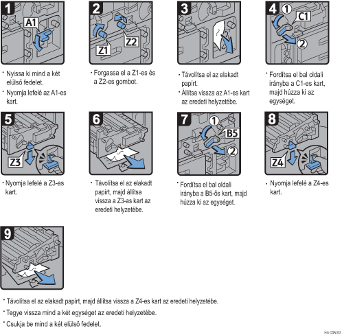Az eljárás lépései