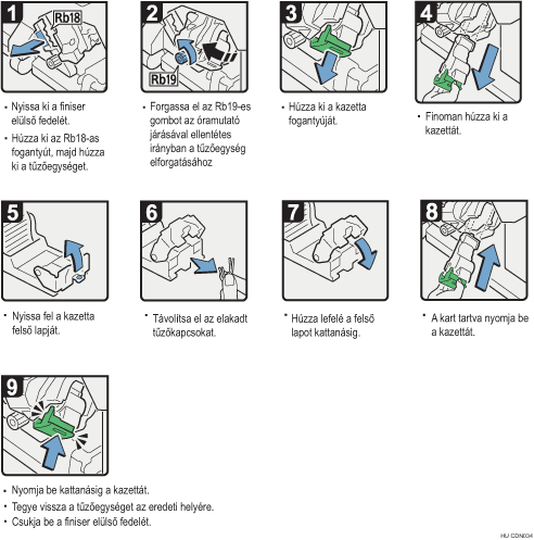 Az eljárás lépései