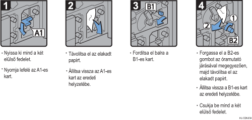 Az eljárás lépései