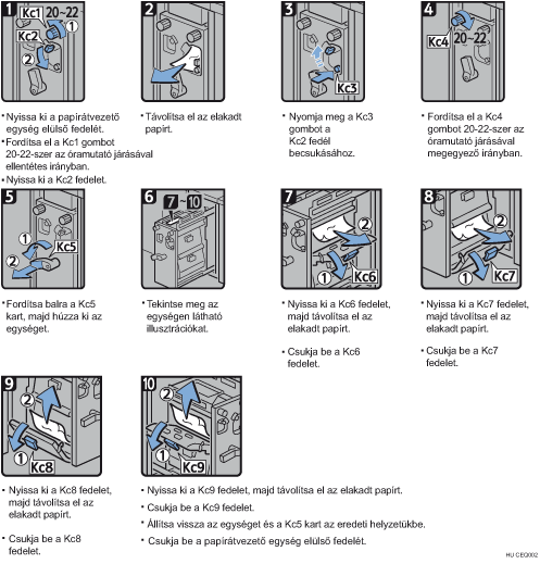 Az eljárás lépései
