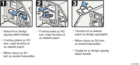 Az eljárás lépései