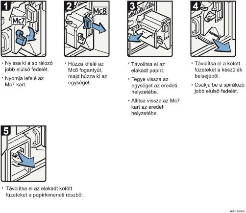 Az eljárás lépései