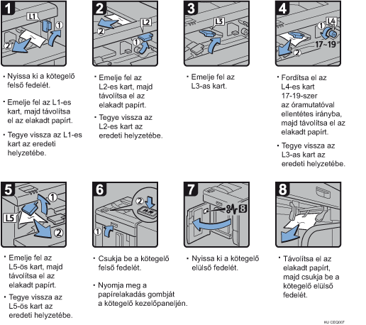 Az eljárás lépései