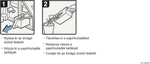 Az eljárás lépései