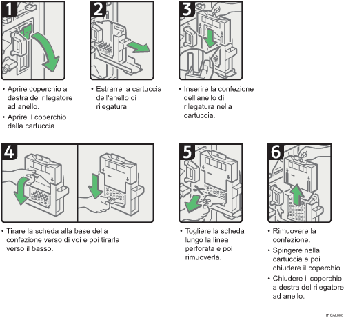Illustrazione della procedura operativa.