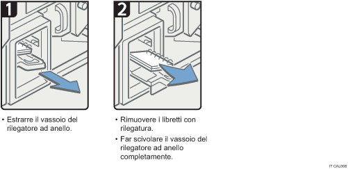 Illustrazione della procedura operativa.