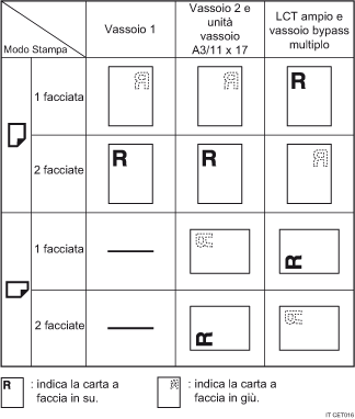 Illustrazione dell'orientamento della carta