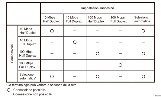 Illustrazione della velocità Ethernet