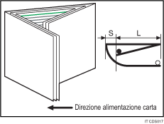 Illustrazione della posizione di piegatura a lettera interna 2 (piegatura fogli multipli)