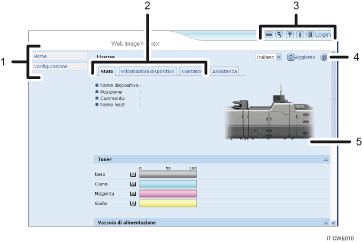 Illustrazione numerata della schermata del browser Web