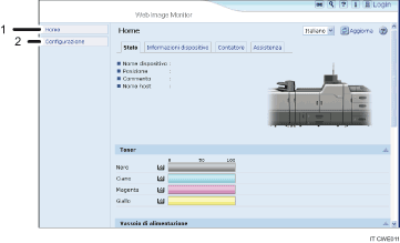 Illustrazione numerata della schermata del browser Web