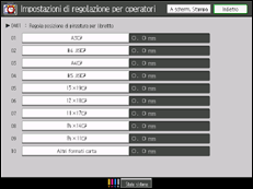 Illustrazione schermata pannello di controllo